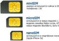 Problémy s kartou SIM v systéme Android Prečo kartu SIM nemožno vložiť do tabletu Samsung
