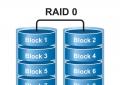 RAID-масиви: класифікація, особливості, застосування